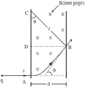 Solution diagram