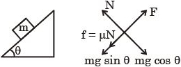 Solution diagram