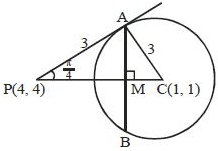 Solution diagram