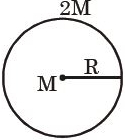 Solution diagram