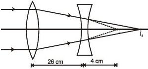 Solution diagram