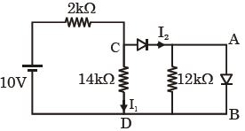 Solution diagram