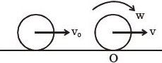 Solution diagram