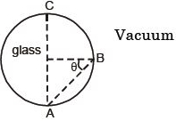 Solution diagram