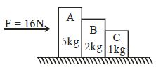 Question diagram
