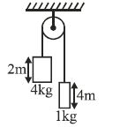 Question diagram