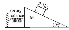 Question diagram