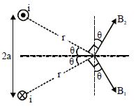 Question diagram