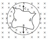 Question diagram