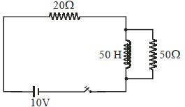 Question diagram
