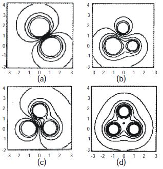 Question diagram