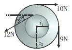 Question diagram