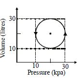 Question diagram