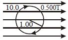 Question diagram