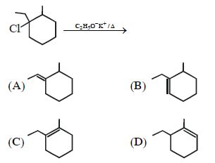 Question diagram