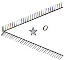 Question diagram