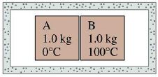 Question diagram