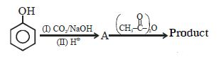 Question diagram