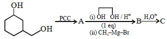 Question diagram