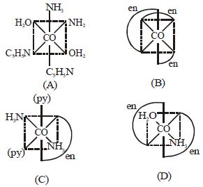 Question diagram