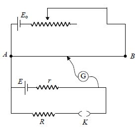 Question diagram