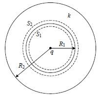 Question diagram