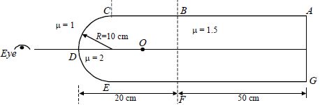 Question diagram