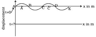 Question diagram