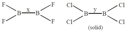 Question diagram