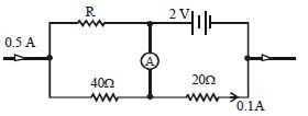 Question diagram