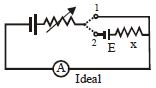 Question diagram