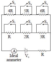 Question diagram