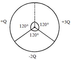 Question diagram
