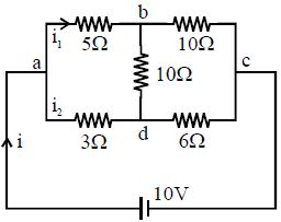 Question diagram