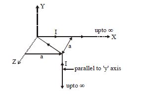 Question diagram