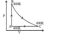 Question diagram