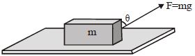 Question diagram