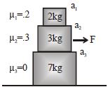 Question diagram