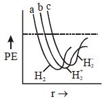 Question diagram