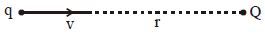 Question diagram