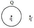 Question diagram
