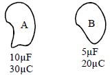 Question diagram