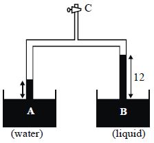 Question diagram