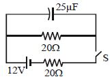 Question diagram