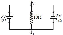 Question diagram