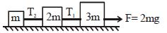 Question diagram