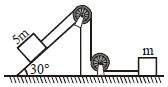 Question diagram