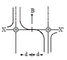 Option A