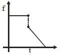 Option A