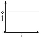Option A